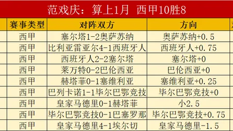 大乐透期号专家推荐：贝蒂斯战略区权重质合分析详析